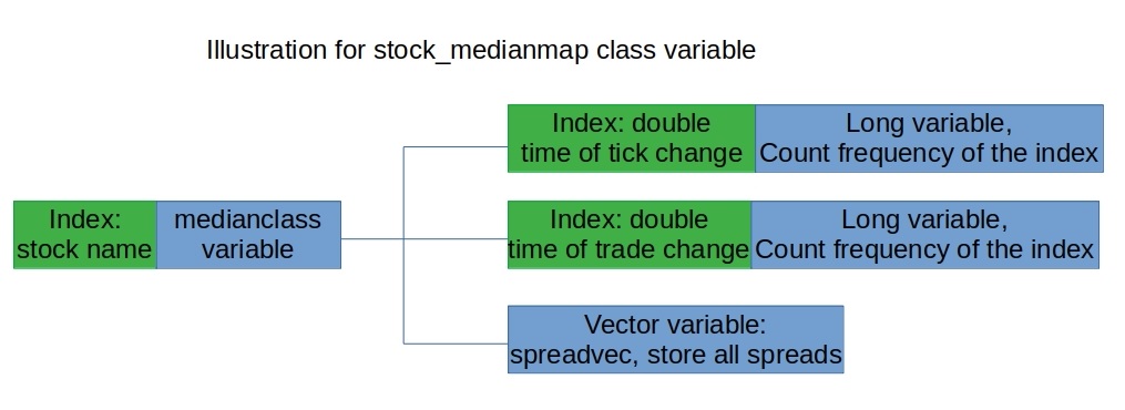 Illustration for stock_medianmap class